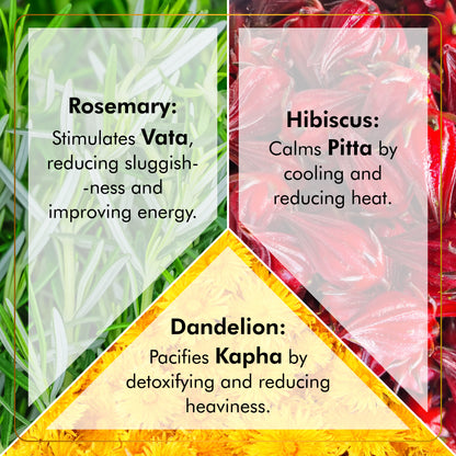 Rosemary Hibiscus Dandelion Tea